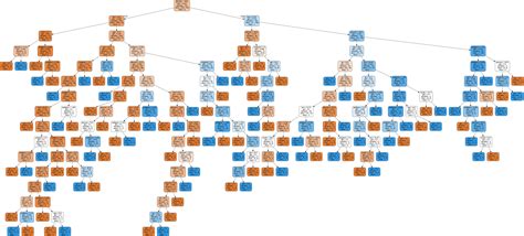 decision tree classifier example