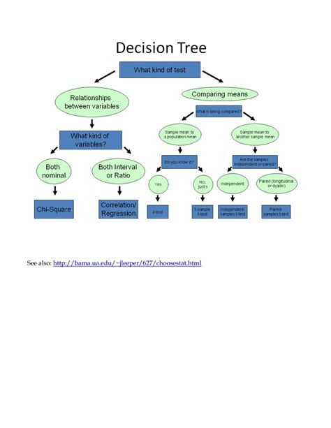 Decision Tree Examples With Solutions Pdf