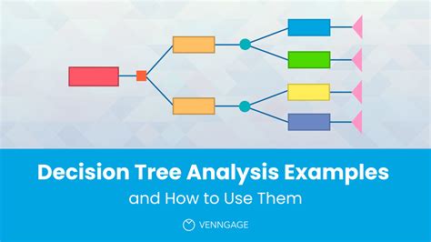 decision tree for data analysis