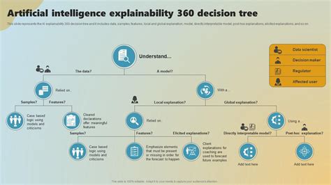 Decision Tree In Artificial Intelligence Definition