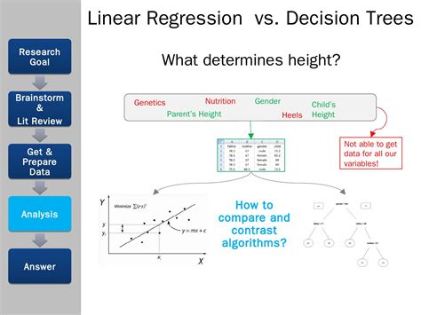 decision tree regression vs linear regression