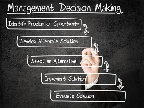 Decision Making Skills Training Course Material By Oak Innovation