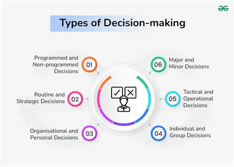 decision-making vs decision making