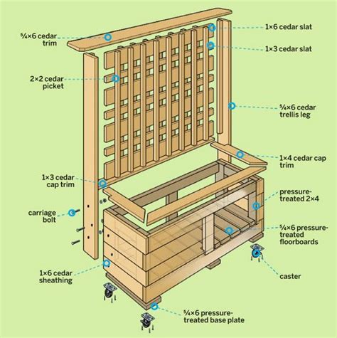 Deck Board Planter Box Plans