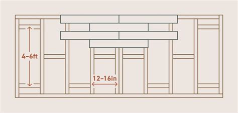 Deck Building Codes In Texas