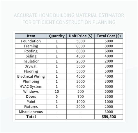 Deck Building Materials Estimator