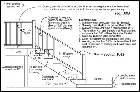 Deck Cable Railing Code Requirements
