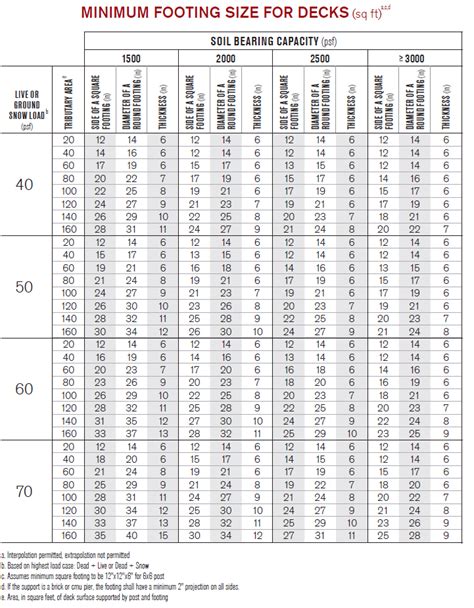 Deck Code Requirements Pa