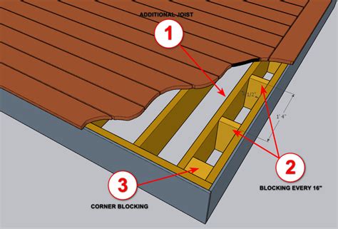 Deck Framing For Picture Frame Edge