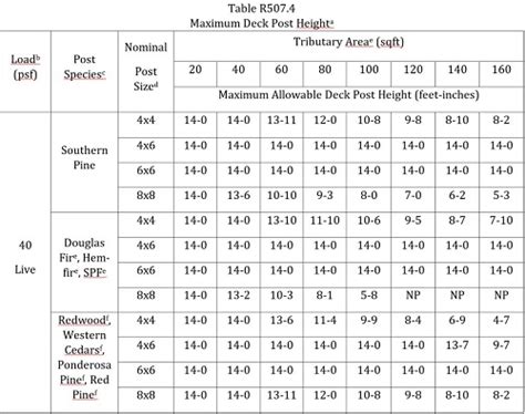 deck height limits