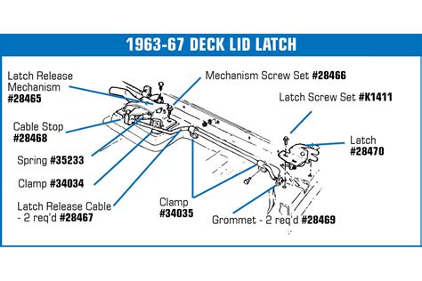 Deck Lid Release Latch