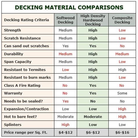 deck material comparison