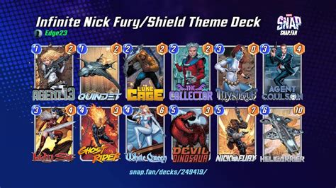 Look Deck Nick Fury Marvel Snap Latest