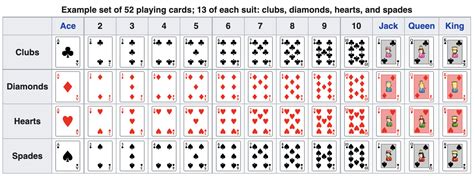 Deck Of Cards Terminology