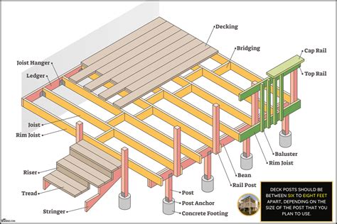 deck post spacing