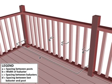 Deck Spindles Code