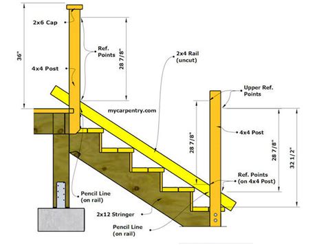 Deck Stair Railing Height