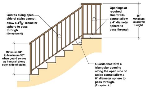 Deck Stair Railing Height Code