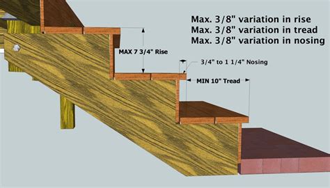 Deck Stair Treads Code