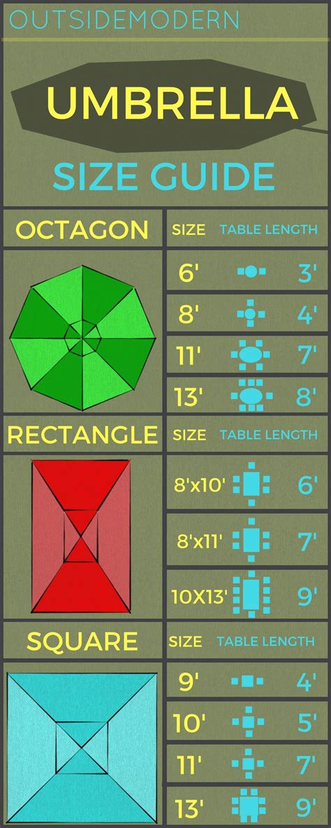 deck umbrella size guide