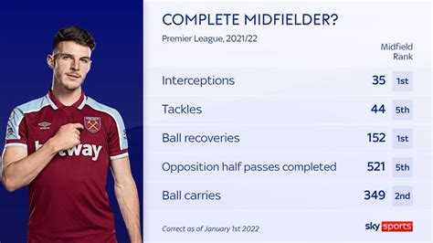 declan rice stats