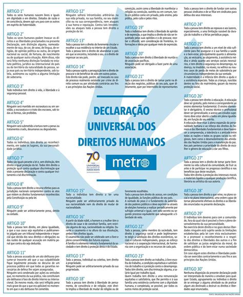 declaracao universal dos direitos humanos