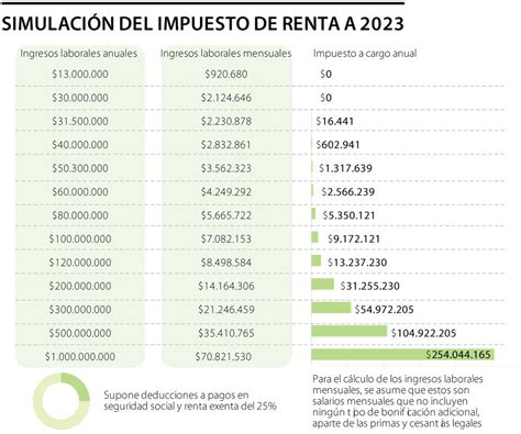 declaracion de renta colombia 2024