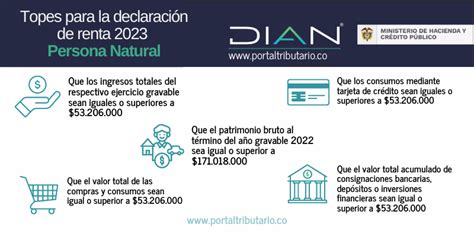 declaracion de renta en colombia 2023