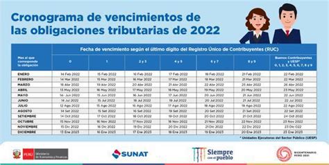 declaraciones de impuestos 2022