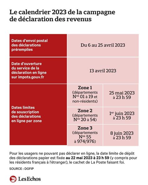 declaration impot sur le revenu calendrier