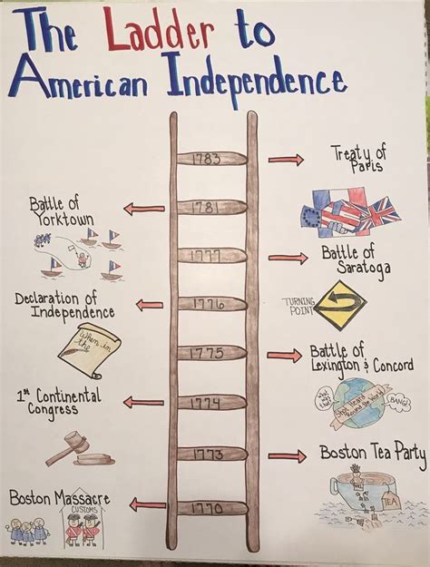 19 Update Declaration Of Independence Project Examples Update