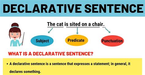 declarative sentence definition and examples