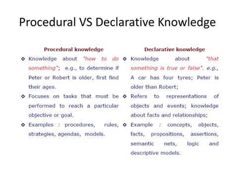 declarative vs procedural