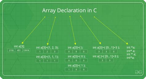 declare array of structure in c