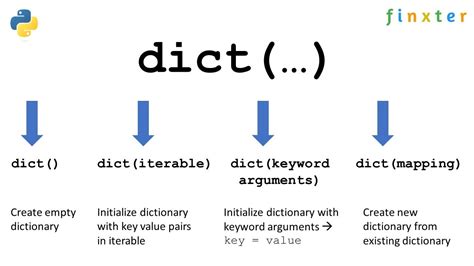 declare dict type in python