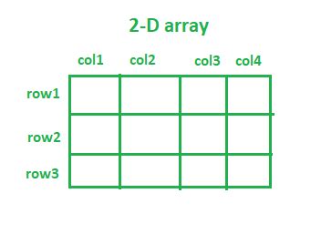 declare empty 2d array js