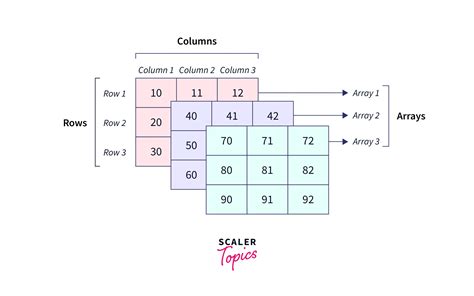 declare multidimensional array javascript