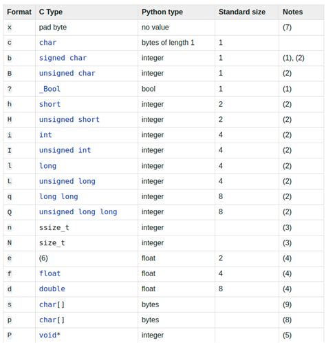 declare unsigned int in python