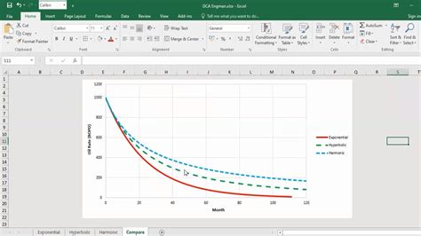 decline curve analysis excel template