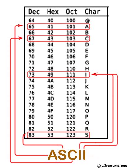 Decode As Ascii Python