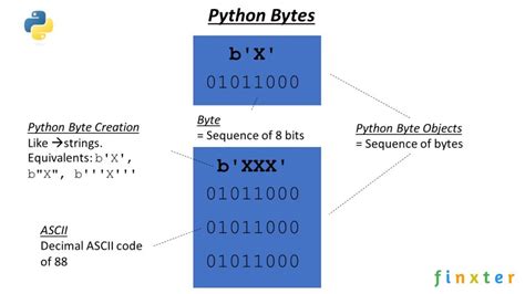 Decode Ascii Bytes Python