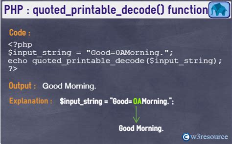 Decode Quoted Printable Example Java