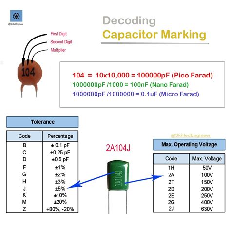 Decoding Capacitor Ratings for Precise Assessments Image