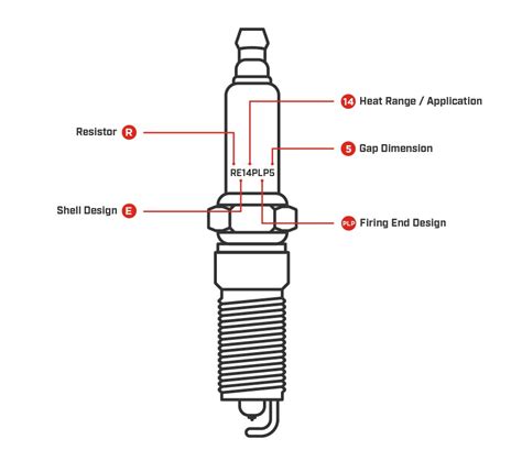 Decoding Champion Spark Plug Numbers