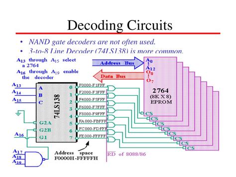 Decoding Circuits