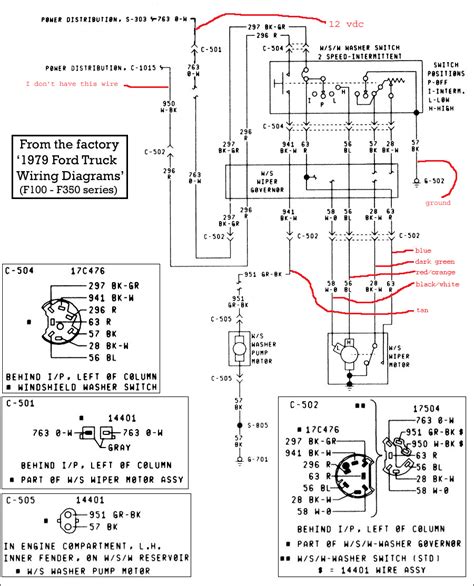 Decoding Control Functions Image