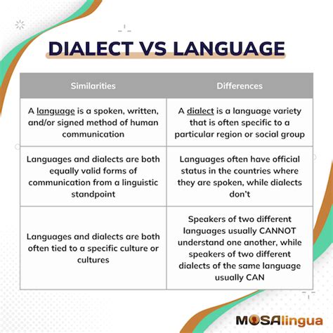 Decoding the Diagram Dialect