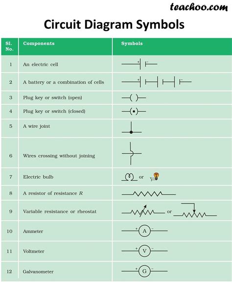 Decoding Diagram Symbols