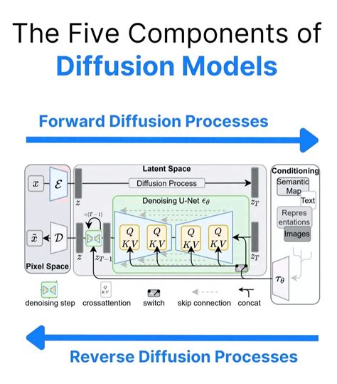 Decoding Key Components Image