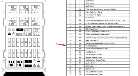 Fuse Box Components and Functions